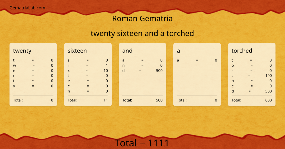 twenty sixteen and a torched in roman Gematria